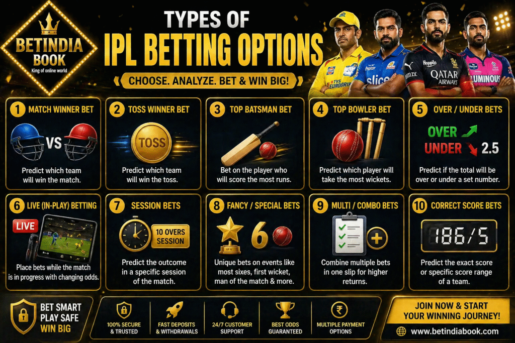 Types of IPL betting options infographic with logo